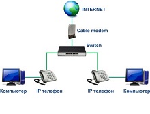Подключение к интернет, монтаж локальных сетей, настройка и обслуживание СКС.